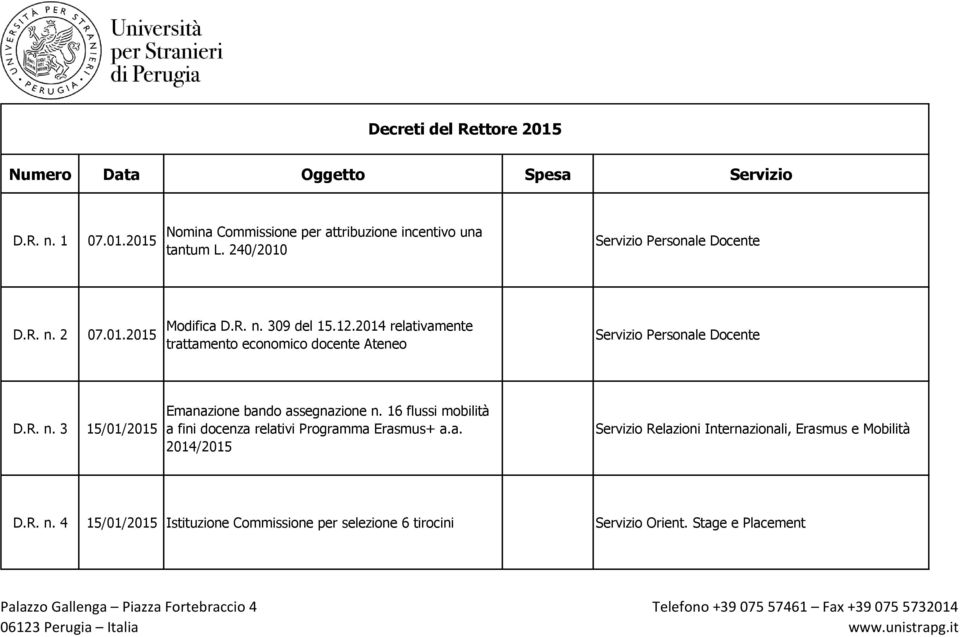 16 flussi mobilità a fini docenza relativi Programma Erasmus+ a.a. 2014/2015 D.R. n.