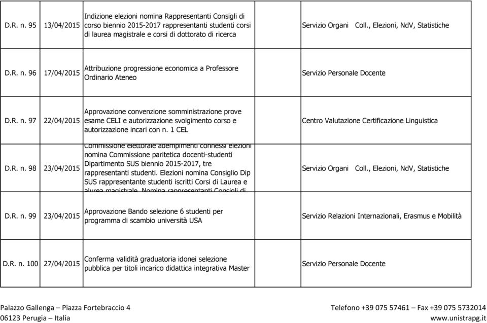 1 CEL Commissione elettorale adempimenti connessi elezioni nomina Commissione paritetica docenti-studenti Dipartimento SUS biennio 2015-2017, tre rappresentanti studenti.