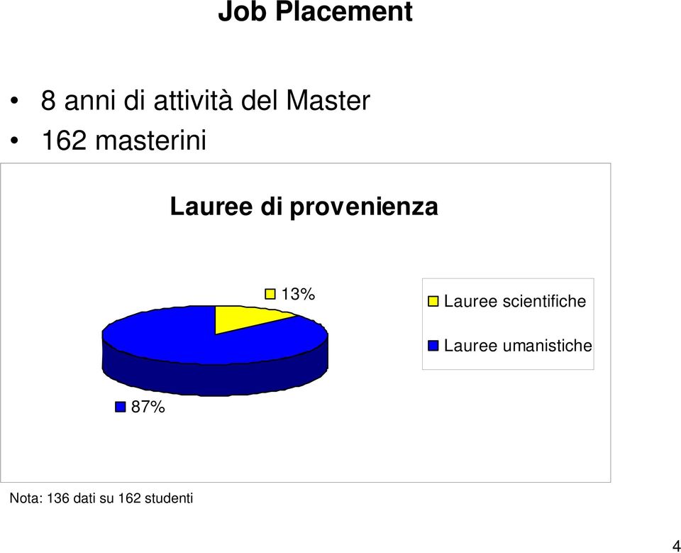 provenienza 13% Lauree scientifiche