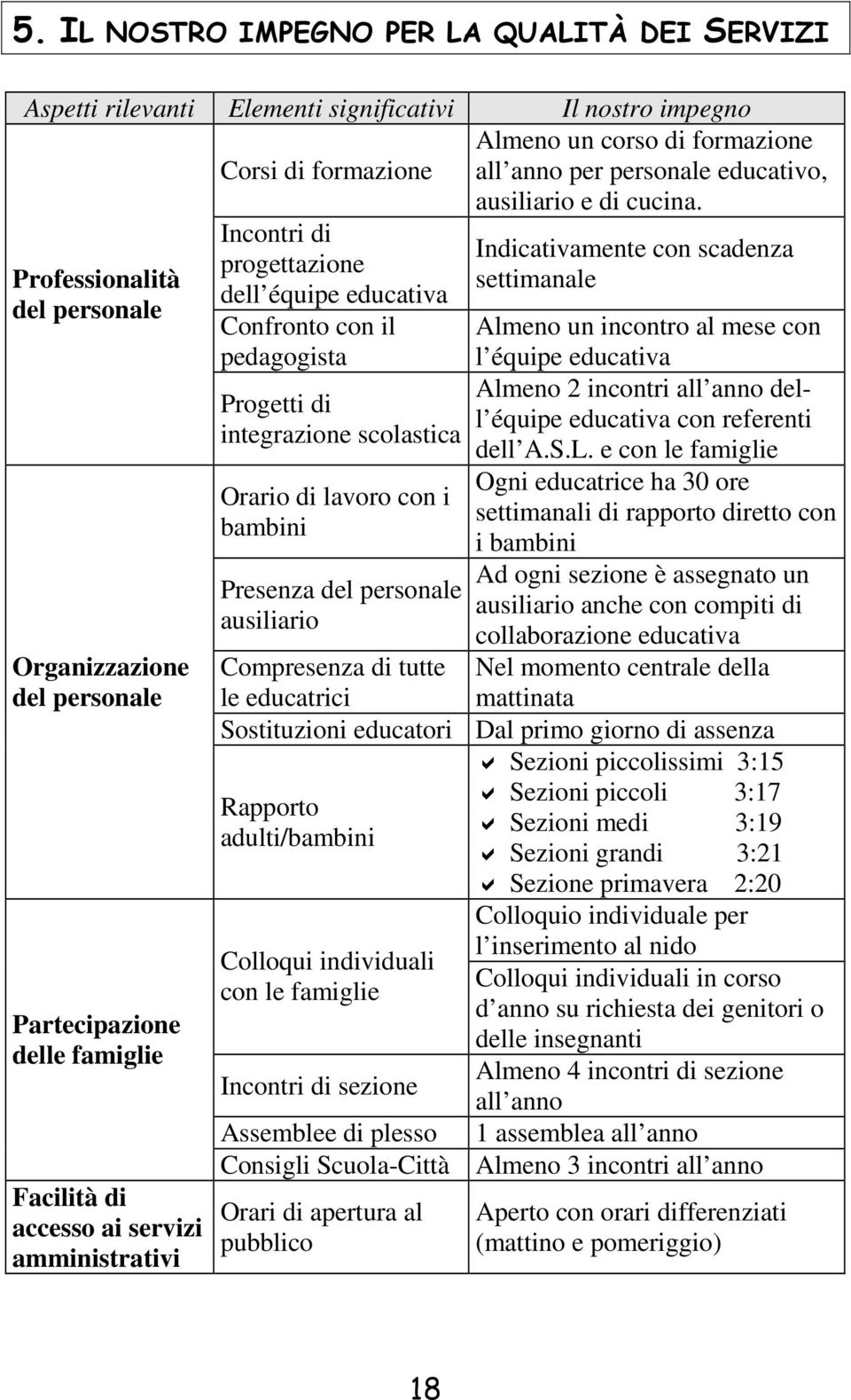 educativo, ausiliario e di cucina.