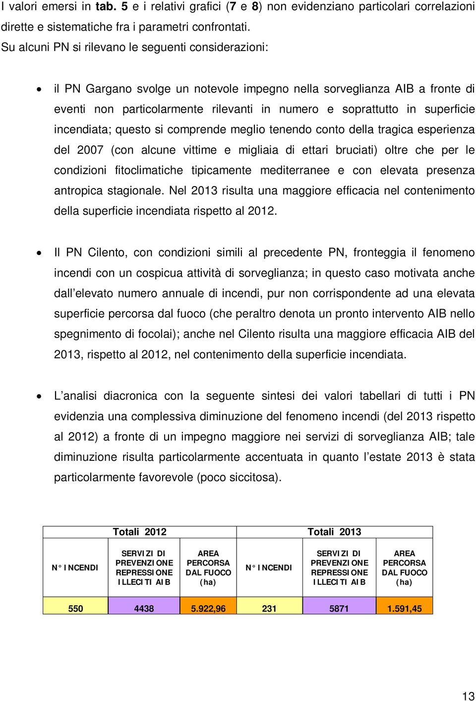 superficie incendiata; questo si comprende meglio tenendo conto della tragica esperienza del 2007 (con alcune vittime e migliaia di ettari bruciati) oltre che per le condizioni fitoclimatiche