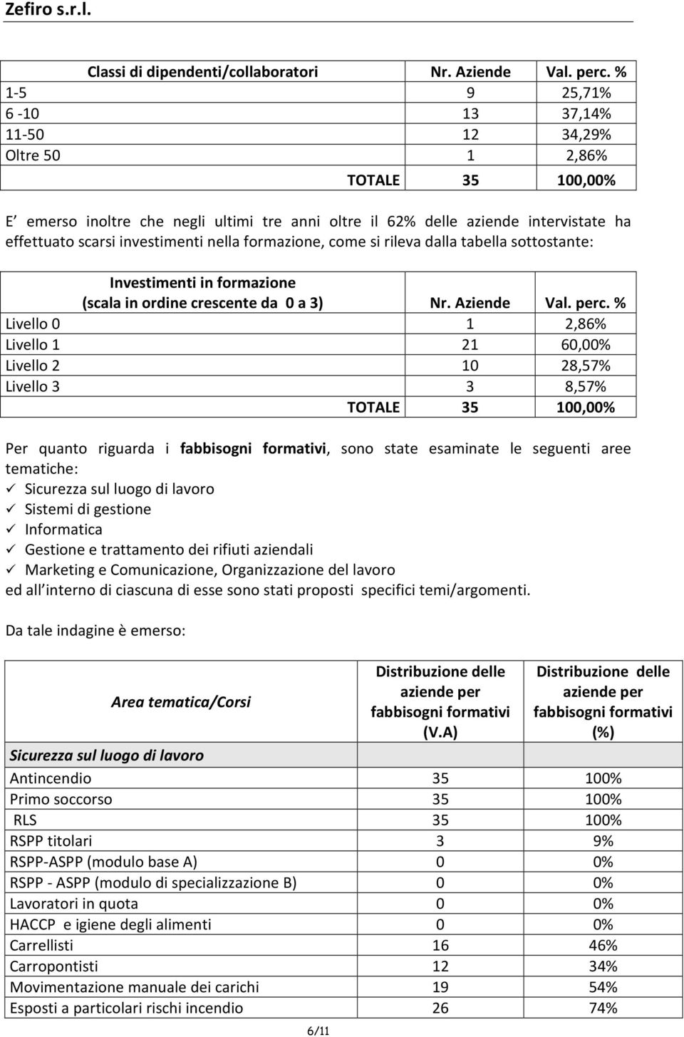 investimenti nella formazione, come si rileva dalla tabella sottostante: Investimenti in formazione (scala in ordine crescente da 0 a 3) Nr. Aziende Val. perc.