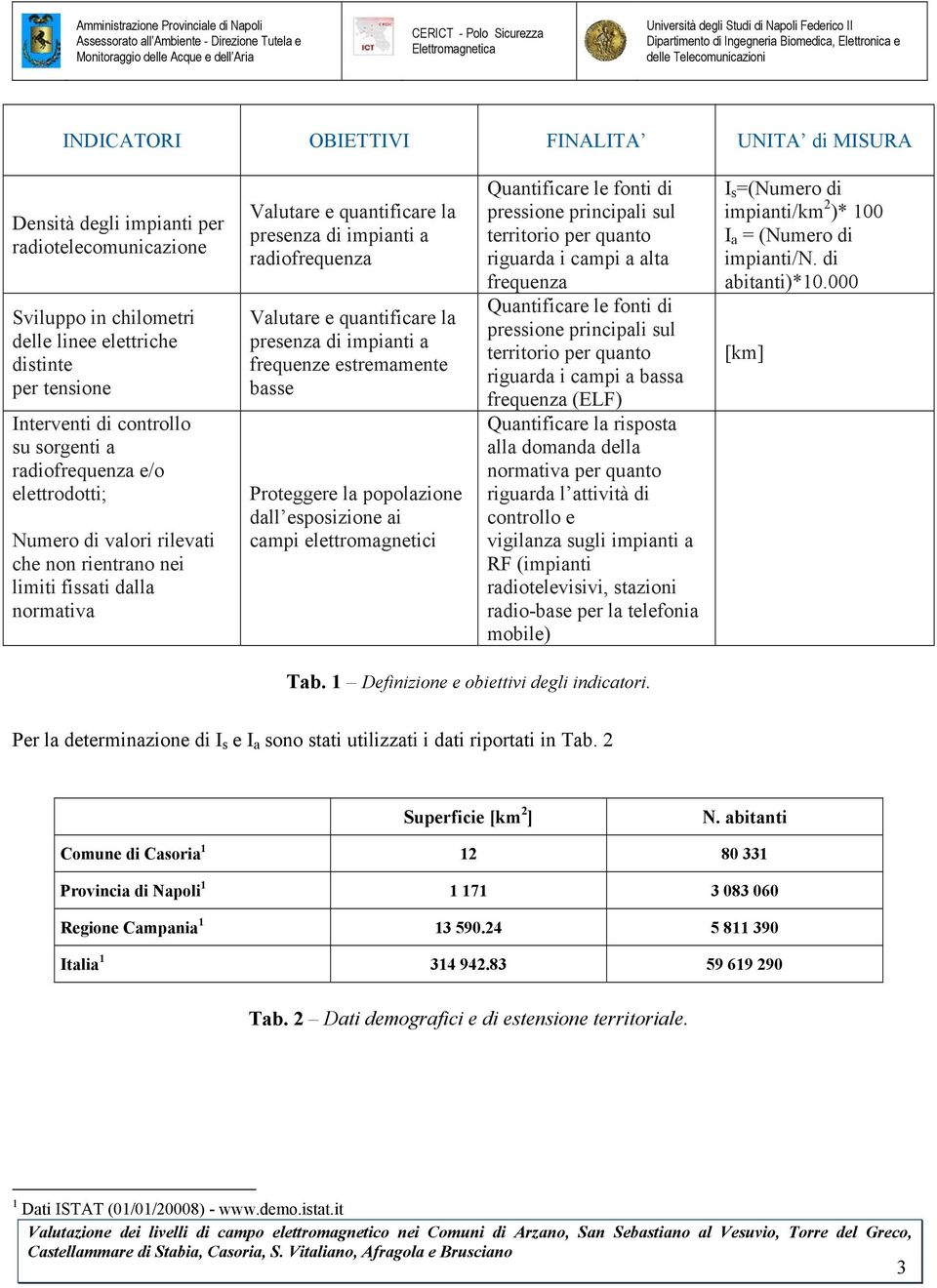 quantificare la presenza di impianti a frequenze estremamente basse Proteggere la popolazione dall esposizione ai campi elettromagnetici Quantificare le fonti di pressione principali sul territorio