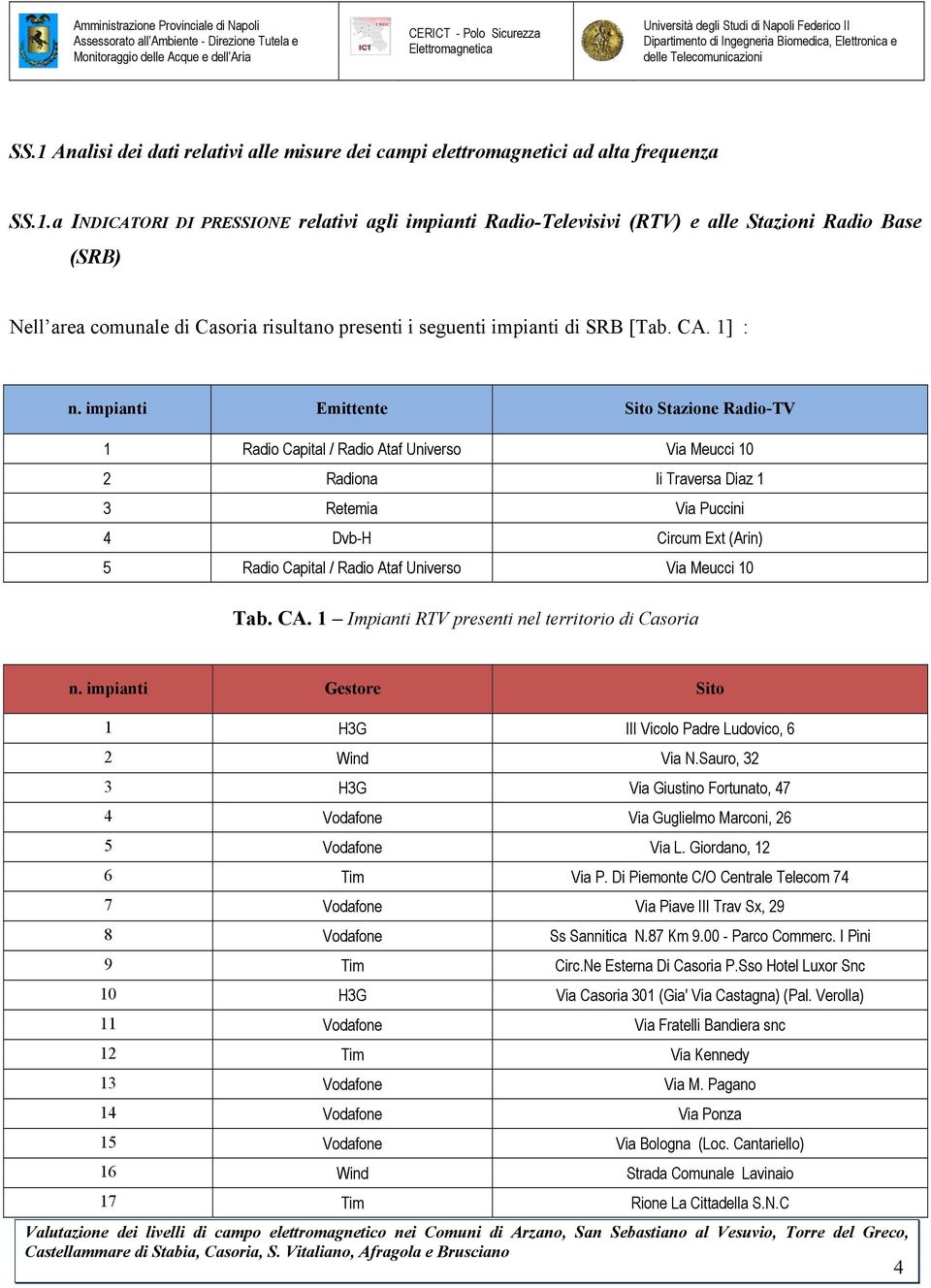 impianti Emittente Sito Stazione Radio-TV 1 Radio Capital / Radio Ataf Universo Via Meucci 10 2 Radiona Ii Traversa Diaz 1 3 Retemia Via Puccini 4 Dvb-H Circum Ext (Arin) 5 Radio Capital / Radio Ataf