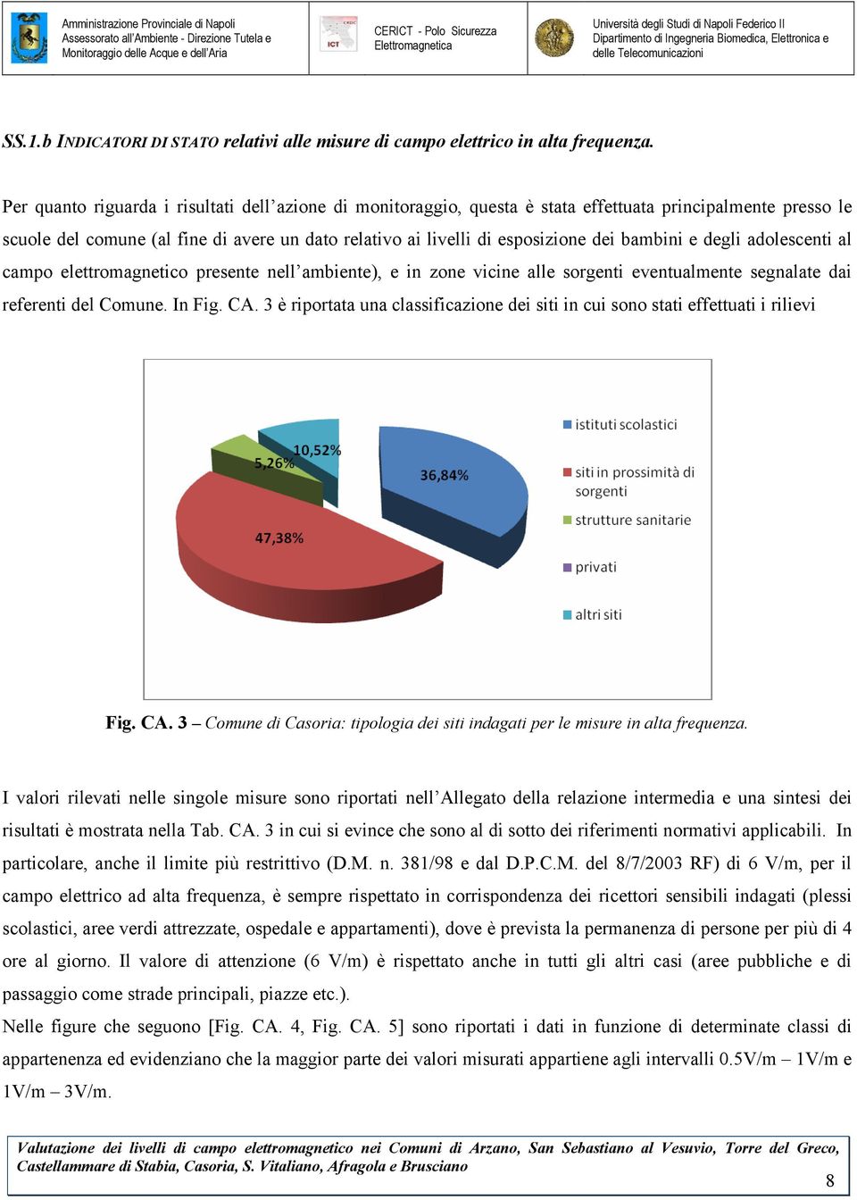 bambini e degli adolescenti al campo elettromagnetico presente nell ambiente), e in zone vicine alle sorgenti eventualmente segnalate dai referenti del Comune. In Fig. CA.