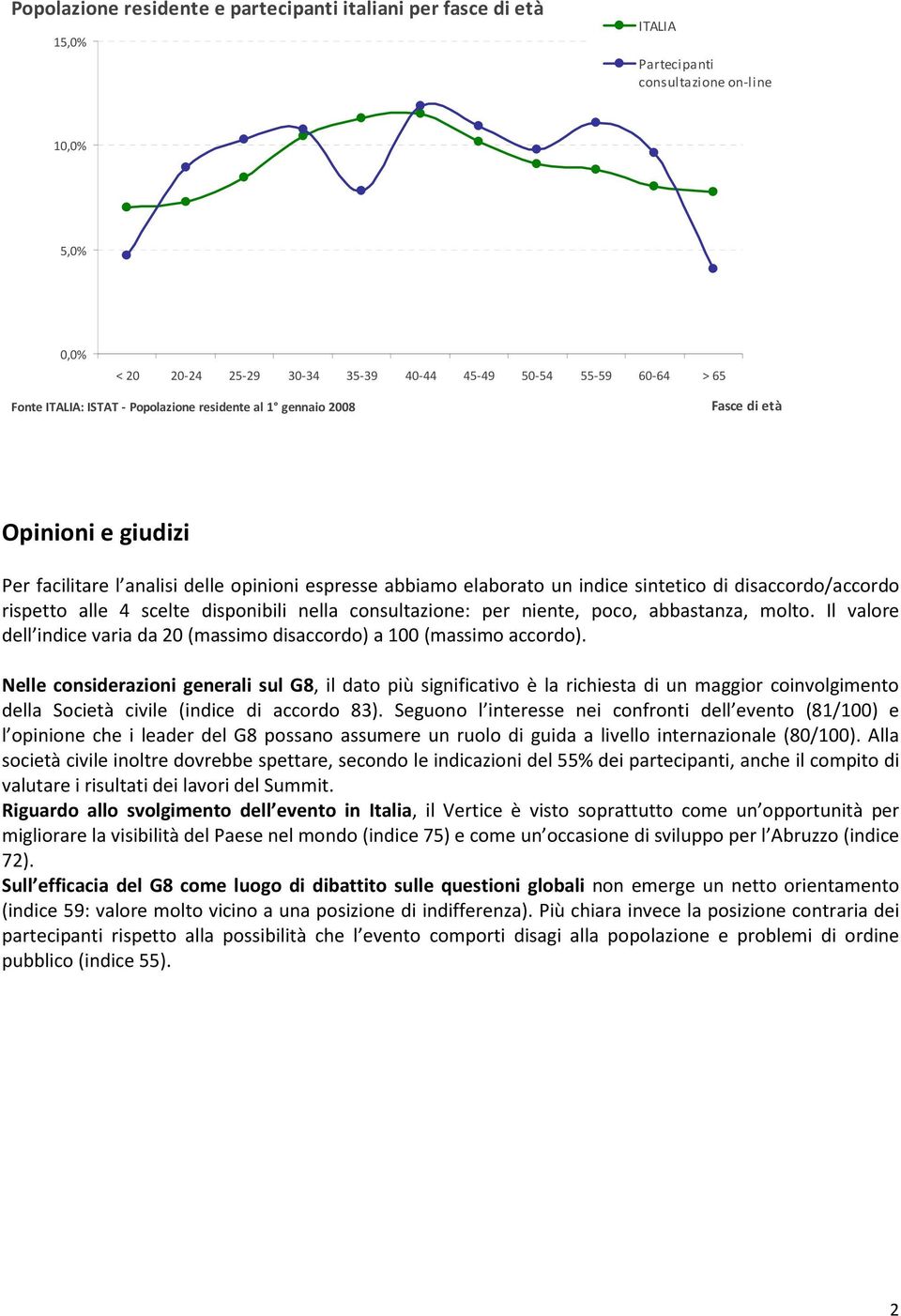 alle 4 scelte disponibili nella consultazione: per niente, poco, abbastanza, molto. Il valore dell indice varia da 20 (massimo disaccordo) a 100 (massimo accordo).