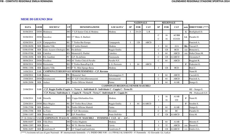03/06-06/06 SER Quattro Ville MO 13 trofeo Emmeti Modena I 64 A1A Ris Vaccari F. 03/06-07/06 SER Gatto Azzurro (Orologio) RE Da definire Reggio Emilia C 128 BCD (+) Bonacini L.