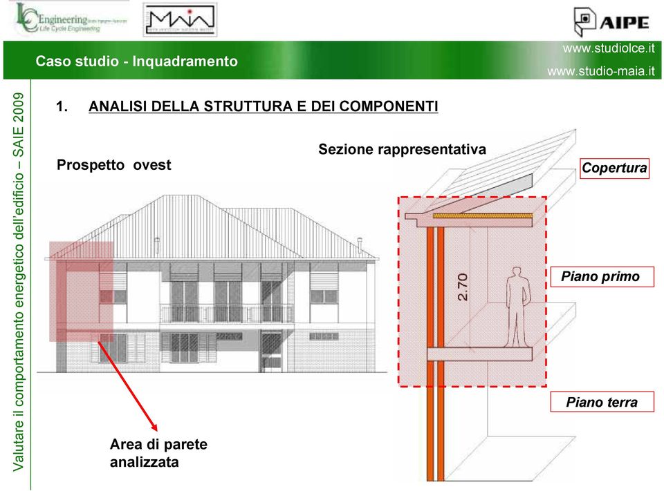 Prospetto ovest Area di parete analizzata