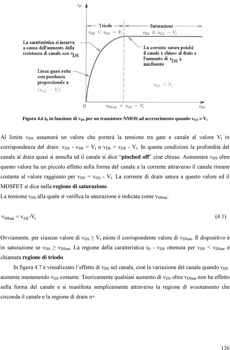 drain: v GS - v DS = V t o v DS = v GS - V t. In queste condizioni la profondità del canale al drain quasi si annulla ed il canale si dice pinched off cioè chiuso.