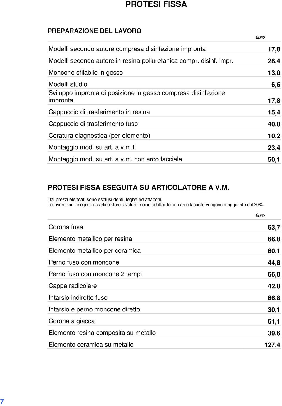 28,4 Moncone sfilabile in gesso 13,0 Modelli studio 6,6 Sviluppo impronta di posizione in gesso compresa disinfezione impronta 17,8 Cappuccio di trasferimento in resina 15,4 Cappuccio di