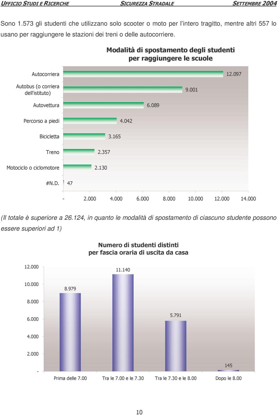 usano per raggiungere le stazioni dei treni o delle autocorriere. "*$$($ (( ($ ))./( :+;)) <+= /.