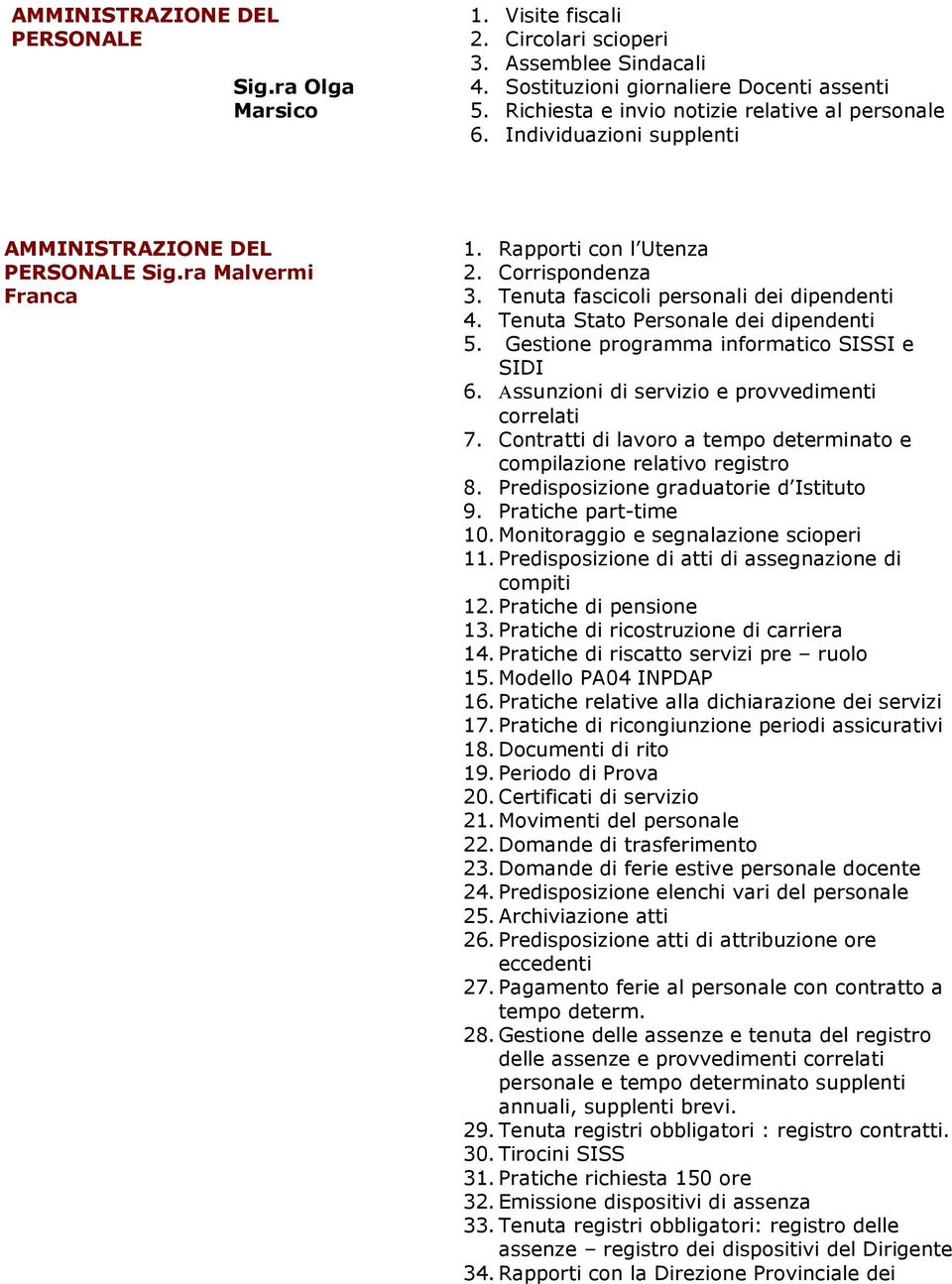 Tenuta fascicoli personali dei dipendenti 4. Tenuta Stato Personale dei dipendenti 5. Gestione programma informatico SISSI e SIDI 6. Αssunzioni di servizio e provvedimenti correlati 7.