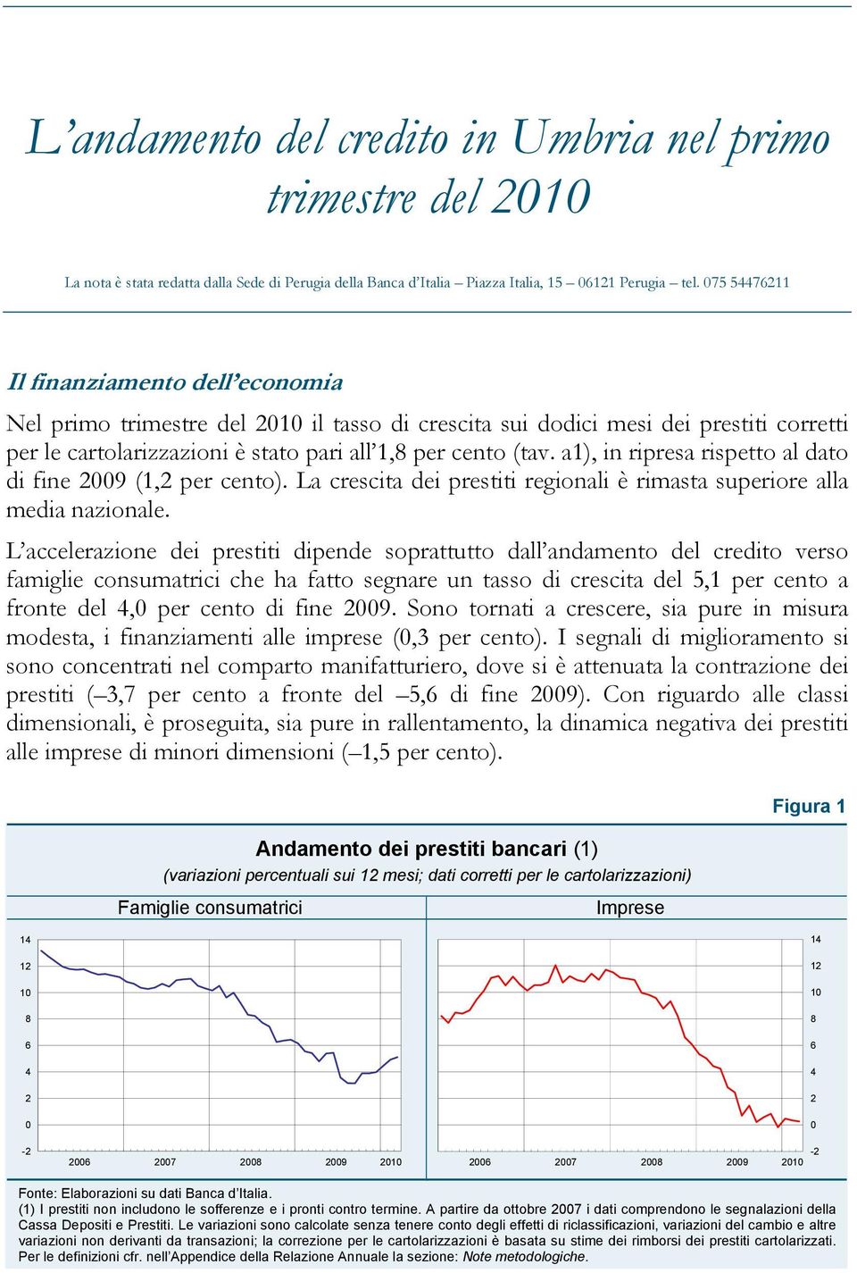 a1), in ripresa rispetto al dato di fine 29 (1,2 per cento). La crescita dei prestiti regionali è rimasta superiore alla media nazionale.