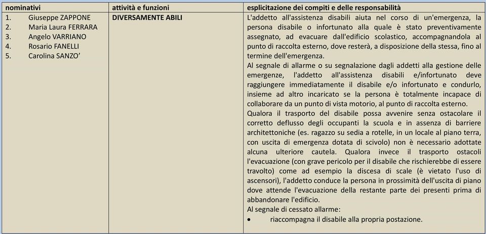 accompagnandola al punto di raccolta esterno, dove resterà, a disposizione della stessa, fino al termine dell'emergenza.