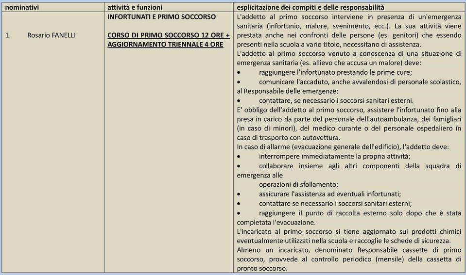 La sua attività viene prestata anche nei confronti delle persone (es. genitori) che essendo presenti nella scuola a vario titolo, necessitano di assistenza.