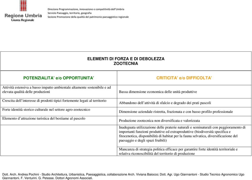 Abbandono dell attività di sfalcio e degrado dei prati pascoli Dimensione aziendale ristretta, frazionata e con basso profilo professionale Produzione zootecnica non diversificata e valorizzata