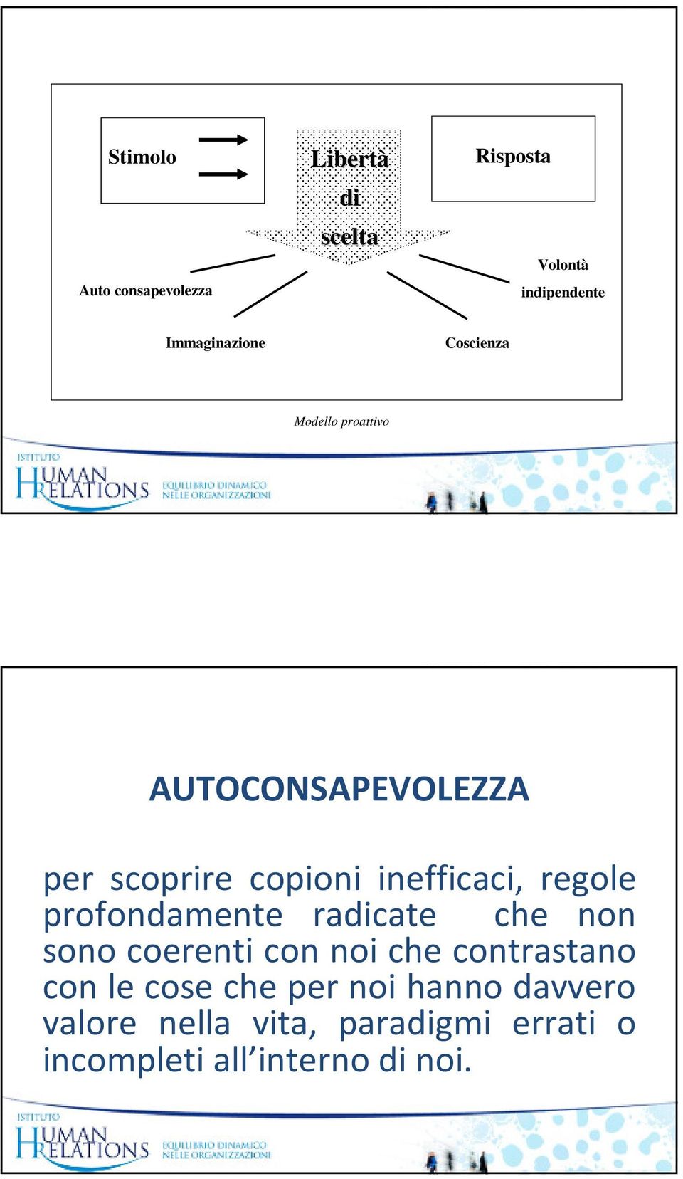 inefficaci, regole profondamente radicate che non sono coerenti con noi che contrastano