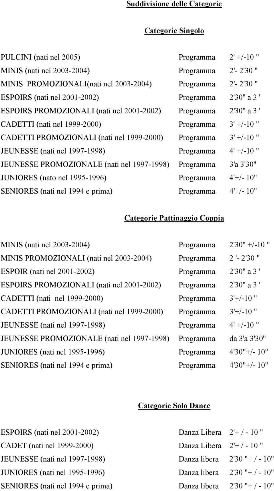 1999-2000) Programma 3' +/-10 " JEUNESSE (nati nel 1997-1998) Programma 4' +/-10 " JEUNESSE PROMOZIONALE (nati nel 1997-1998) Programma 3'a 3'30'' JUNIORES (nato nel 1995-1996) Programma 4'+/- 10"