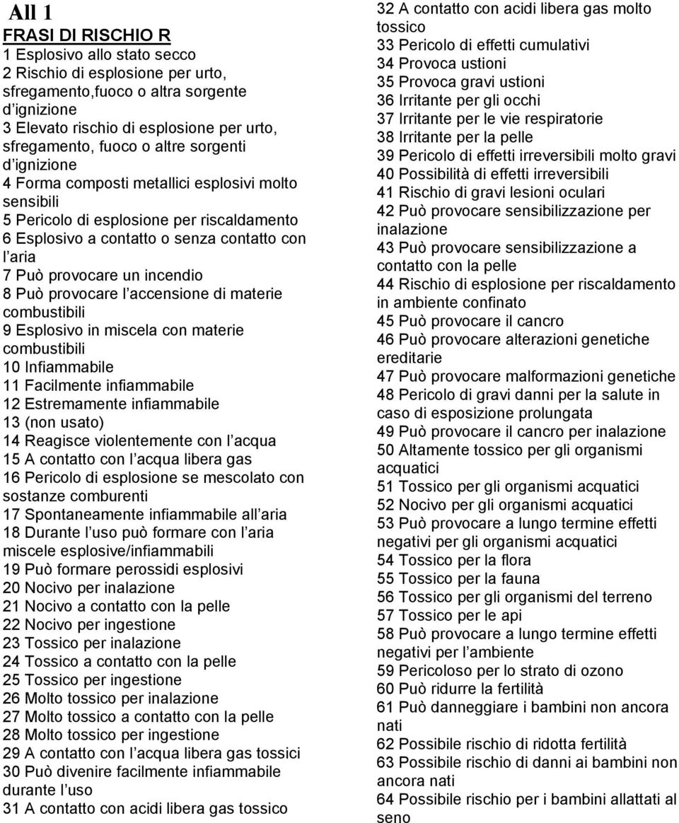 incendio 8 Può provocare l accensione di materie combustibili 9 Esplosivo in miscela con materie combustibili 10 Infiammabile 11 Facilmente infiammabile 12 Estremamente infiammabile 13 (non usato) 14