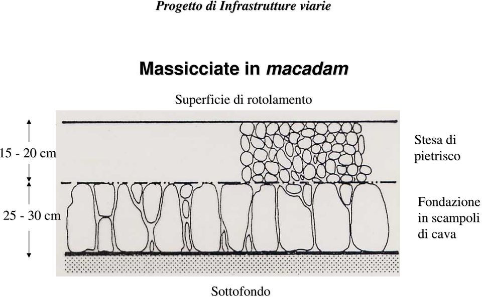 cm Stesa di pietrisco 25-30 cm