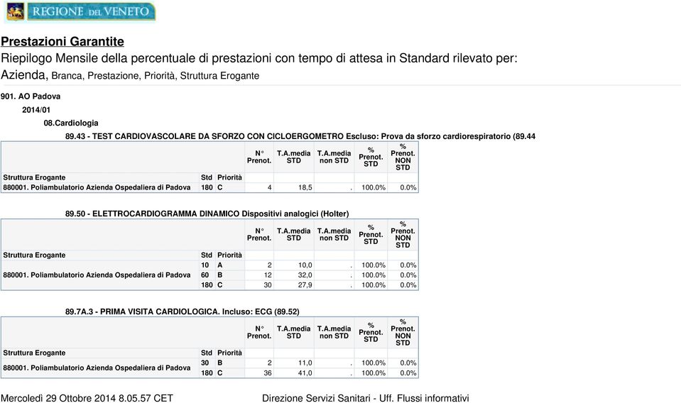 44 non 4 18,5. 0.0 0.0 89.50 - ELETTRORDIOGRMM DINMIO Dispositivi analogici (Holter) 60 non 2,0. 0.0 0.0 12 32,0.