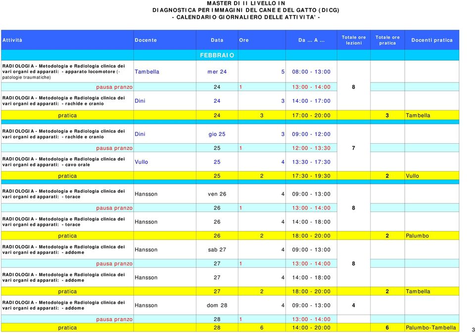 13:30-17:30 25 2 17:30-19:30 2 Vullo vari organi ed apparati: - torace Hansson ven 26 4 09:00-13:00 pausa pranzo 26 1 13:00-14:00 8 vari organi ed apparati: - torace Hansson 26 4 14:00-18:00 26 2