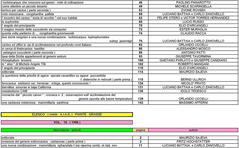 l' angolo del principiante 70 ELIO D'ARCANGELI il magico mondo delle succulente via computer 72 ESTER MURAGLIA questa volta parliamo di coryphantha greenwoodii 74 CLAUDIO RACCA due storie singolari e