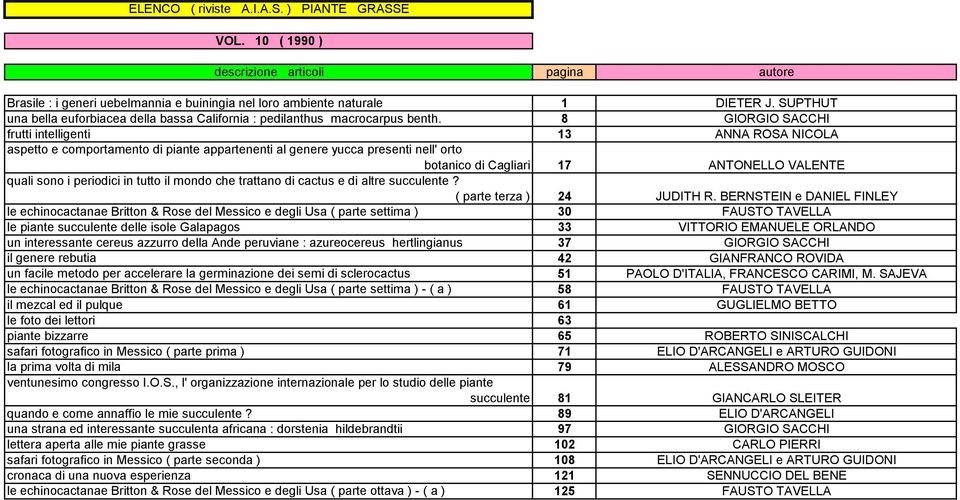 periodici in tutto il mondo che trattano di cactus e di altre succulente? ( parte terza ) 24 JUDITH R.