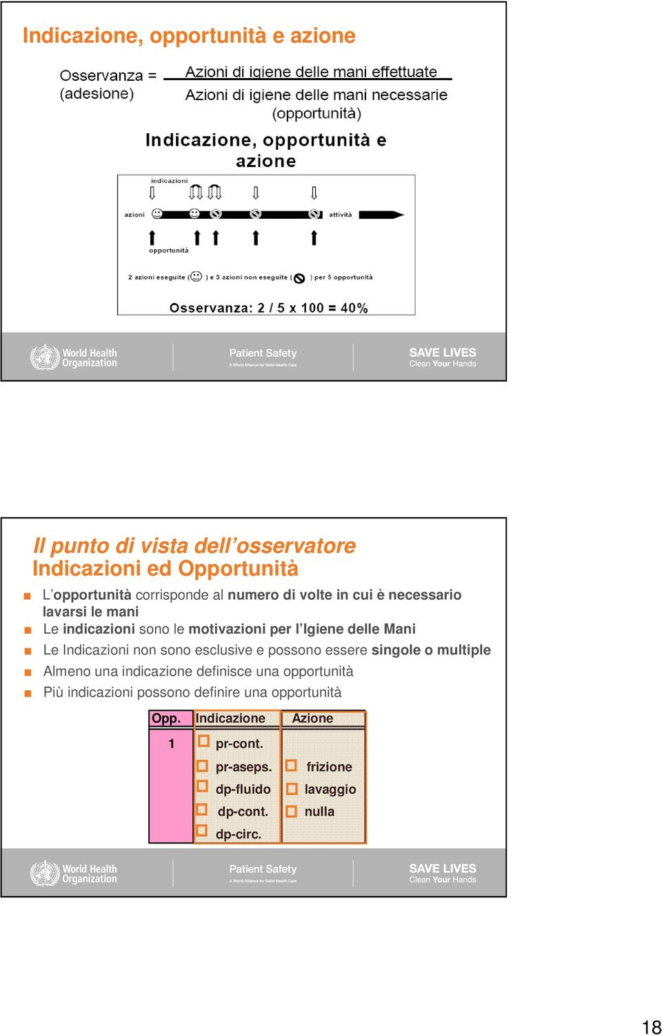 non sono esclusive e possono essere singole o multiple Almeno una indicazione definisce una opportunità Più indicazioni