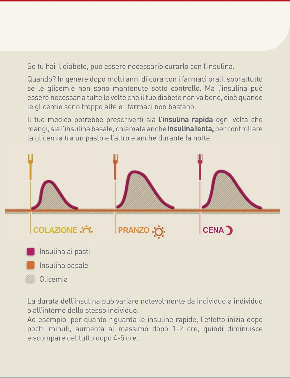 Il tuo medico potrebbe prescriverti sia l insulina rapida ogni volta che mangi, sia l insulina basale, chiamata anche insulina lenta, per controllare la glicemia tra un pasto e l altro e anche