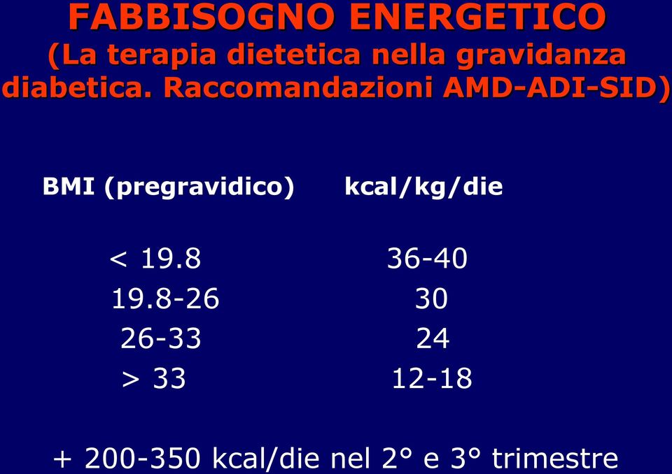 Raccomandazioni AMD-ADI-SID) BMI (pregravidico)