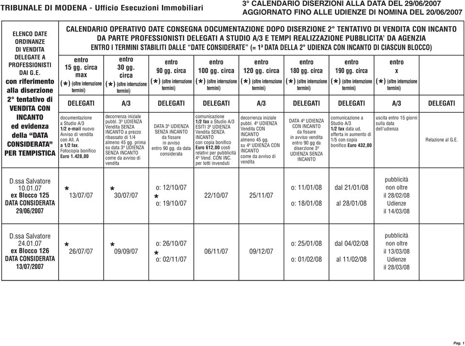 da data 1/2 fa a Studio relativi per CON 90 gg da Studio uscita 15 giorni 10.01.