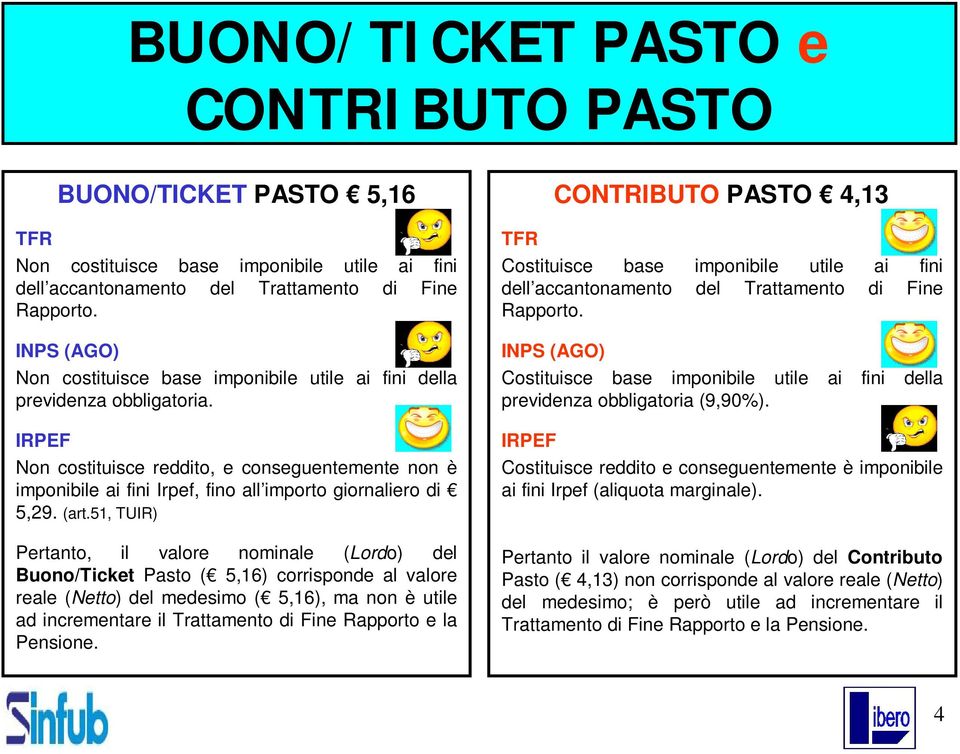 IRPEF Non costituisce reddito, e conseguentemente non è imponibile ai fini Irpef, fino all importo giornaliero di 5,29. (art.