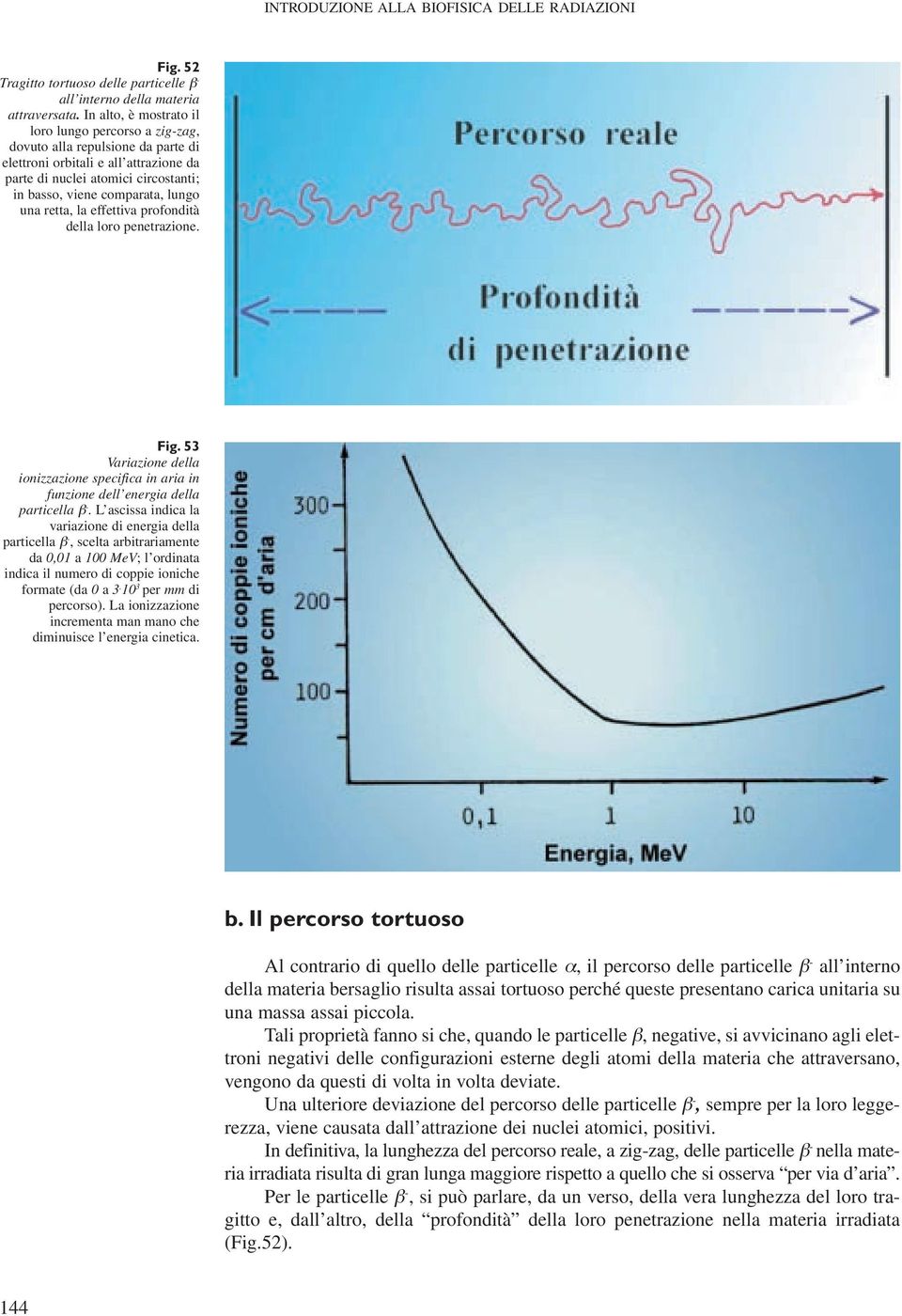 una retta, la effettiva profondità della loro penetrazione. Fig. 53 Variazione della ionizzazione specifica in aria in funzione dell energia della particella β -.
