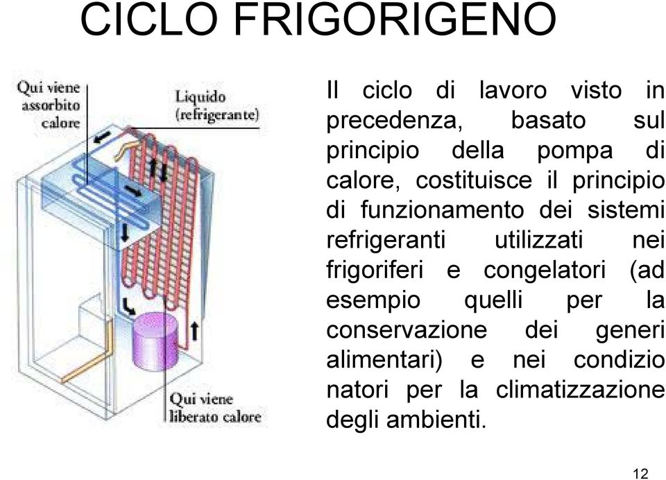 refrigeranti utilizzati nei frigoriferi e congelatori (ad esempio quelli per la