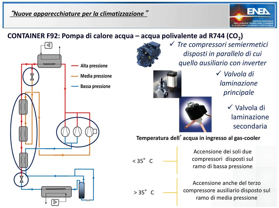 di laminazione secondaria Temperatura dell acqua in ingresso al gas-cooler < 35 C Accensione dei soli due compressori