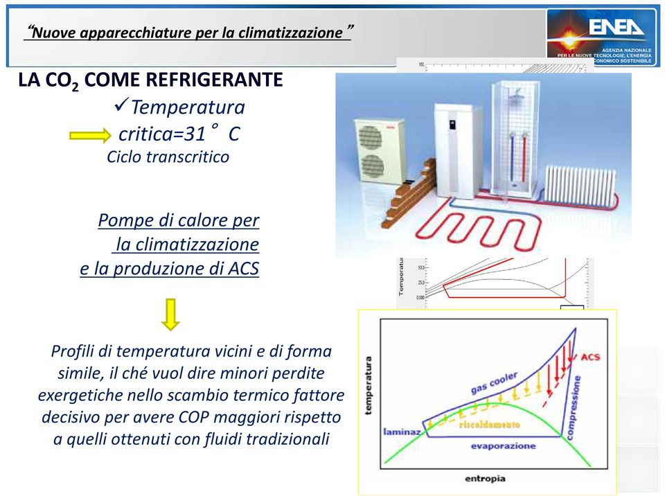 di forma simile, il ché vuol dire minori perdite exergetiche nello scambio termico