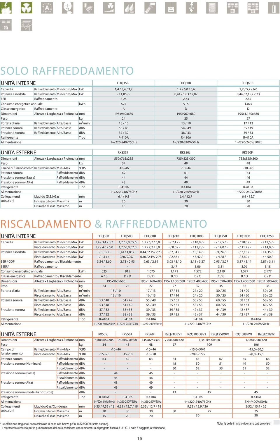 075 Classe energetica Raffreddamento A D D Dimensioni 195x960x680 195x960x680 195x1.