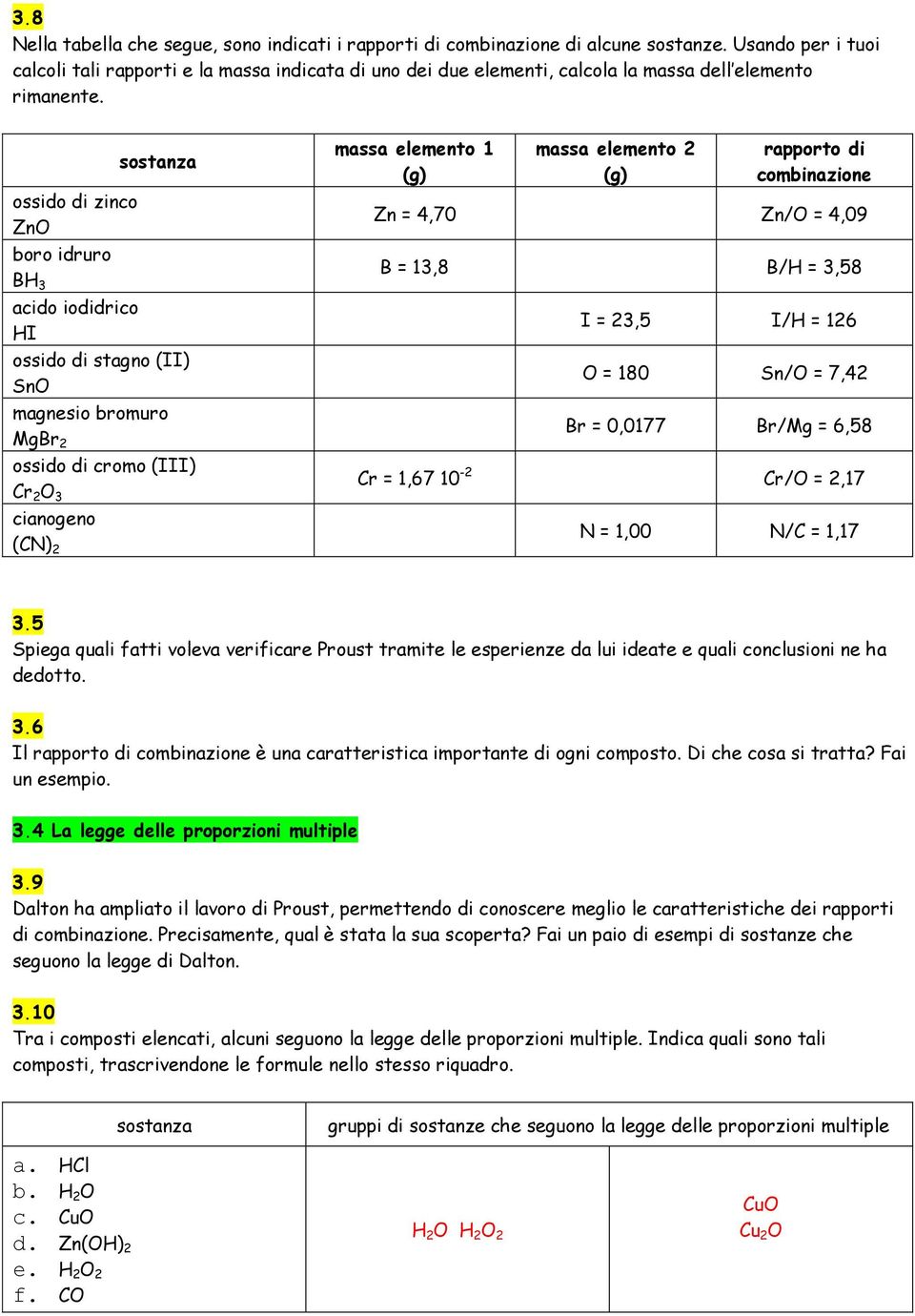 sostanza massa elemento 1 massa elemento 2 rapporto di combinazione ossido di zinco ZnO Zn = 4,70 Zn/O = 4,09 boro idruro BH 3 B = 13,8 B/H = 3,58 acido iodidrico HI I = 23,5 I/H = 126 ossido di