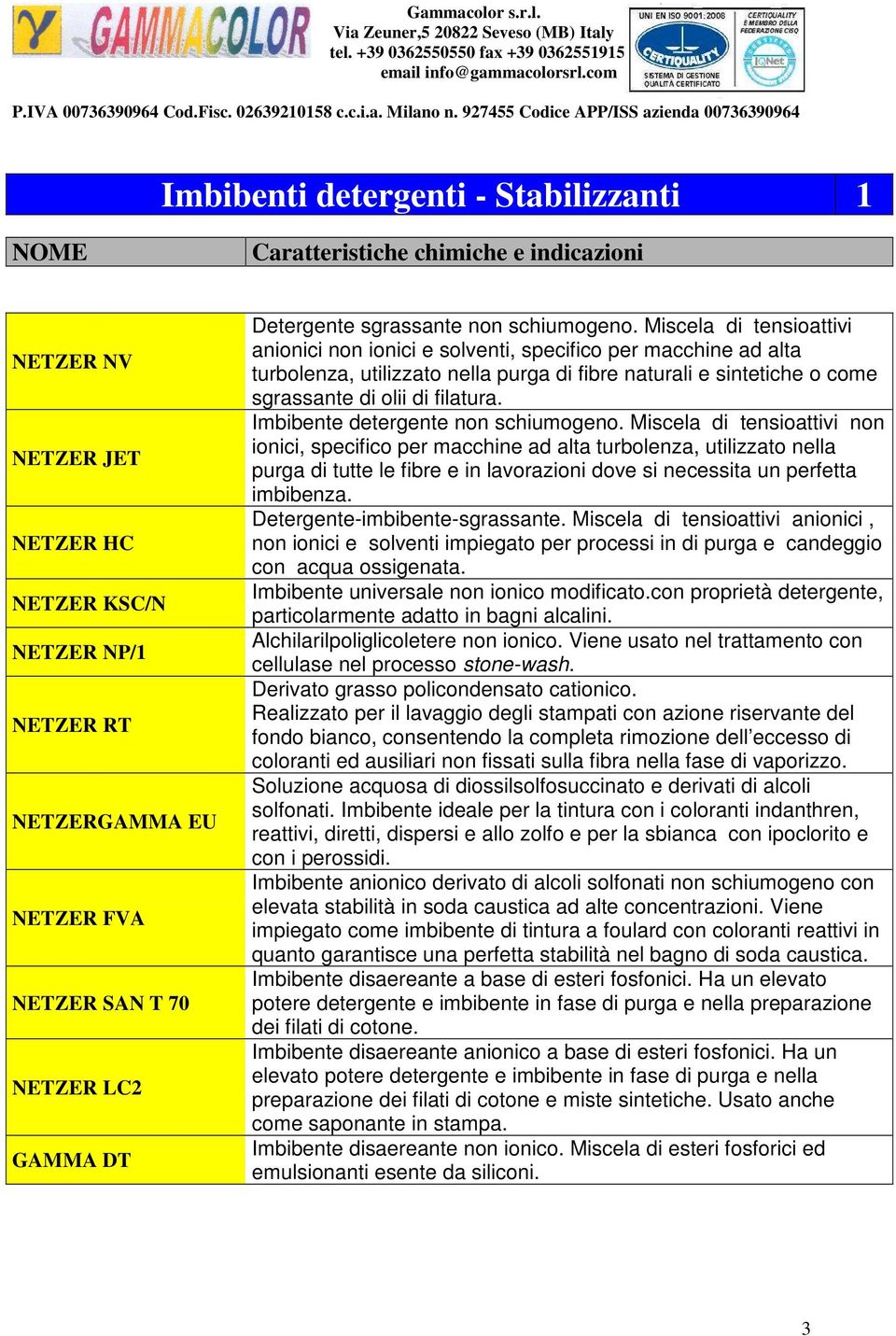 Miscela di tensioattivi anionici non ionici e solventi, specifico per macchine ad alta turbolenza, utilizzato nella purga di fibre naturali e sintetiche o come sgrassante di olii di filatura.