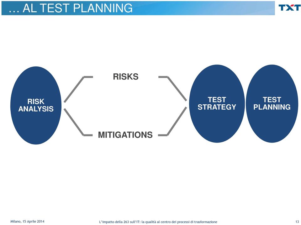 TEST STRATEGY TEST