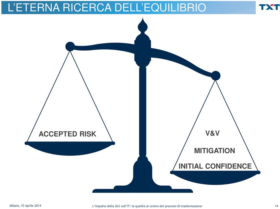 ACCEPTED RISK V&V