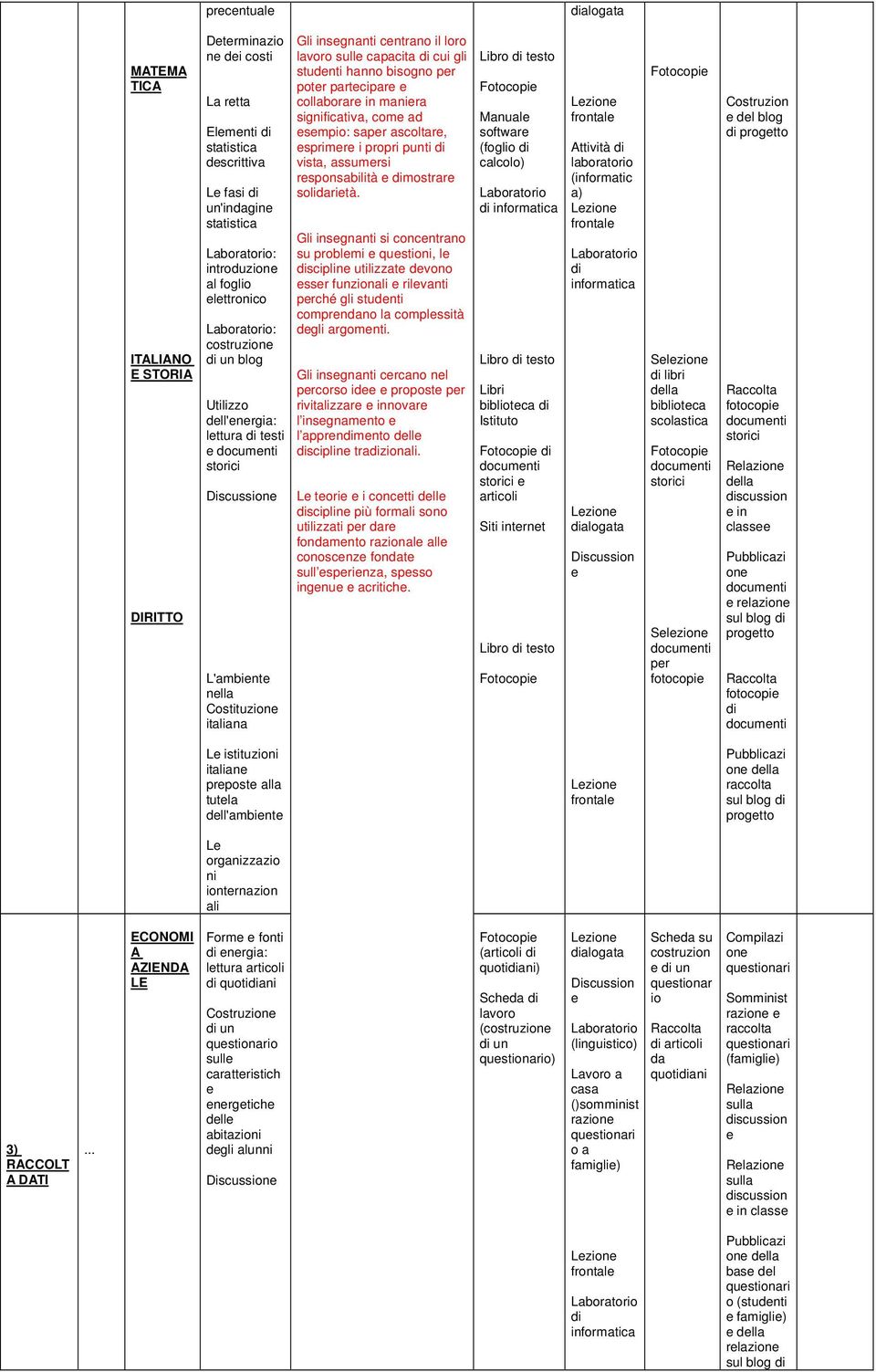 in manira significativa, com ad smpio: sapr ascoltar, sprimr i propri punti di vista, assumrsi rsponsabilità dimostrar solidarità.