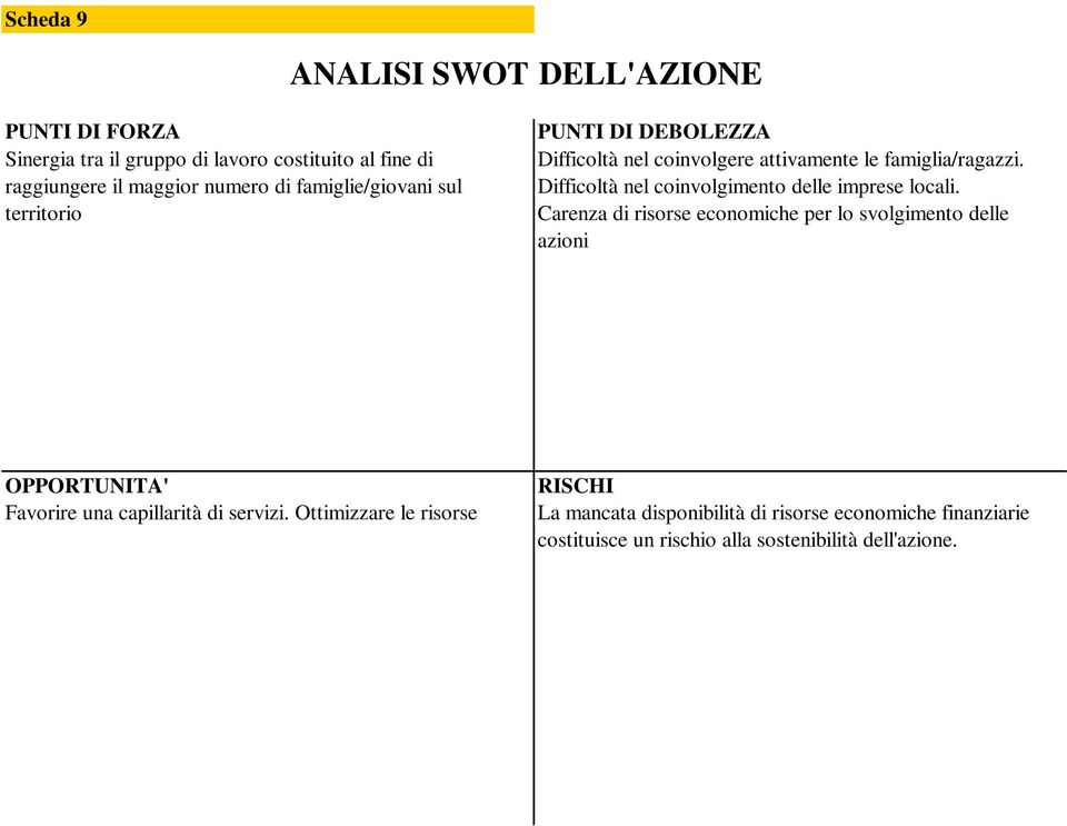 Difficoltà nel coinvolgimento delle imprese locali.