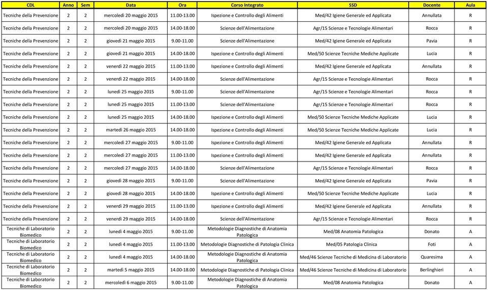 00 Scienze dell'alimentazione Agr/15 Scienze e Tecnologie Alimentari Rocca R Tecniche della Prevenzione 2 2 giovedì 21 maggio 2015 9.00-11.