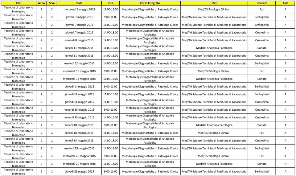 00 Metodologie Diagnostiche di Patologia Clinica Med/46 Scienze Tecniche di Medicina di Laboratorio Berlinghieri A 2 2 giovedì 7 maggio 2015 14.00-18.00 2 2 venerdì 8 maggio 2015 14.00-16.