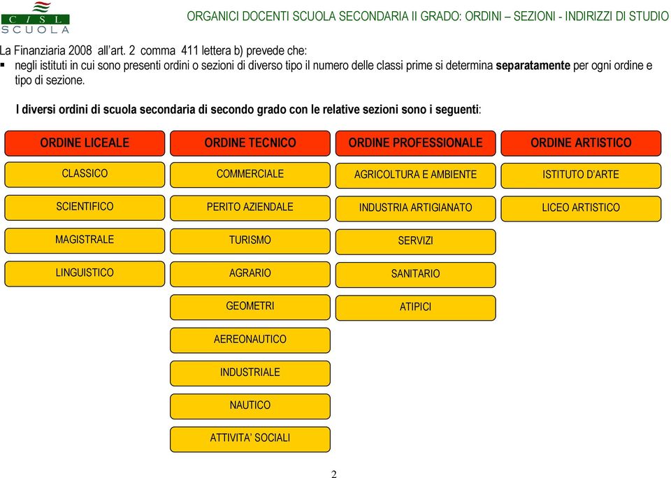 per ogni ordine e tipo di sezione.