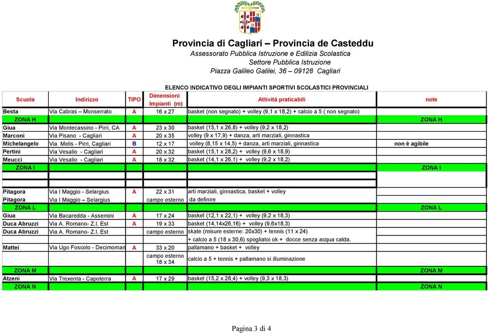 calcio a 5 ( non segnato) ZONA H ZONA H Giua Via Montecassino - Pirri, CA A 23 x 30 basket (15,1 x 26,8) + volley (9,2 x 18,2) Marconi Via Pisano - Cagliari A 20 x 35 volley (9 x 17,9) + danza, arti