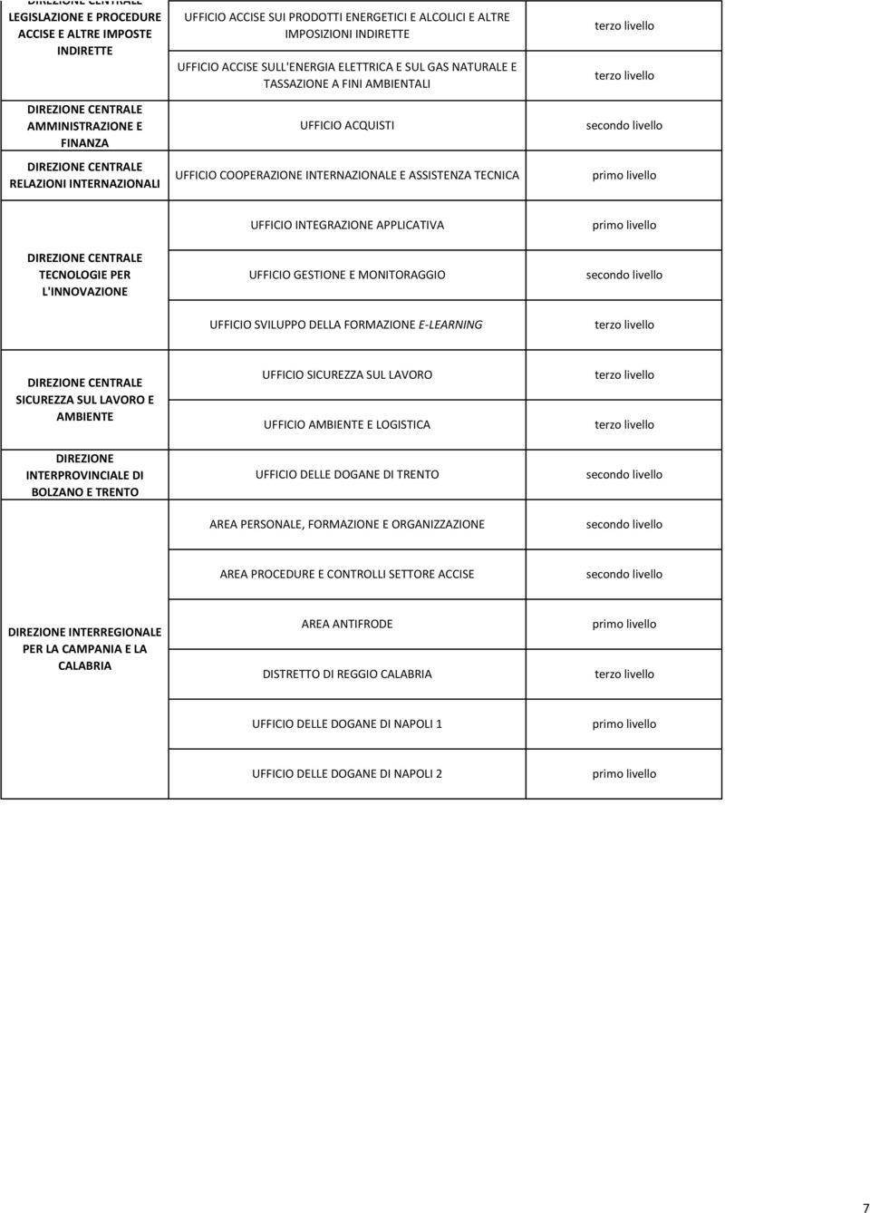 INTEGRAZIONE APPLICATIVA UFFICIO GESTIONE E MONITORAGGIO UFFICIO SVILUPPO DELLA FORMAZIONE E-LEARNING SICUREZZA SUL LAVORO E AMBIENTE DIREZIONE INTERPROVINCIALE DI BOLZANO E TRENTO UFFICIO SICUREZZA