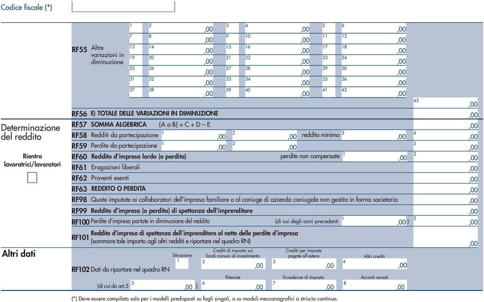 collaboratori dell impresa familiare o al coniuge di azienda coniugale non gestita in forma societaria RF Reddito d impresa (o perdita) di spettanza dell imprenditore RF00 Perdite d impresa portate